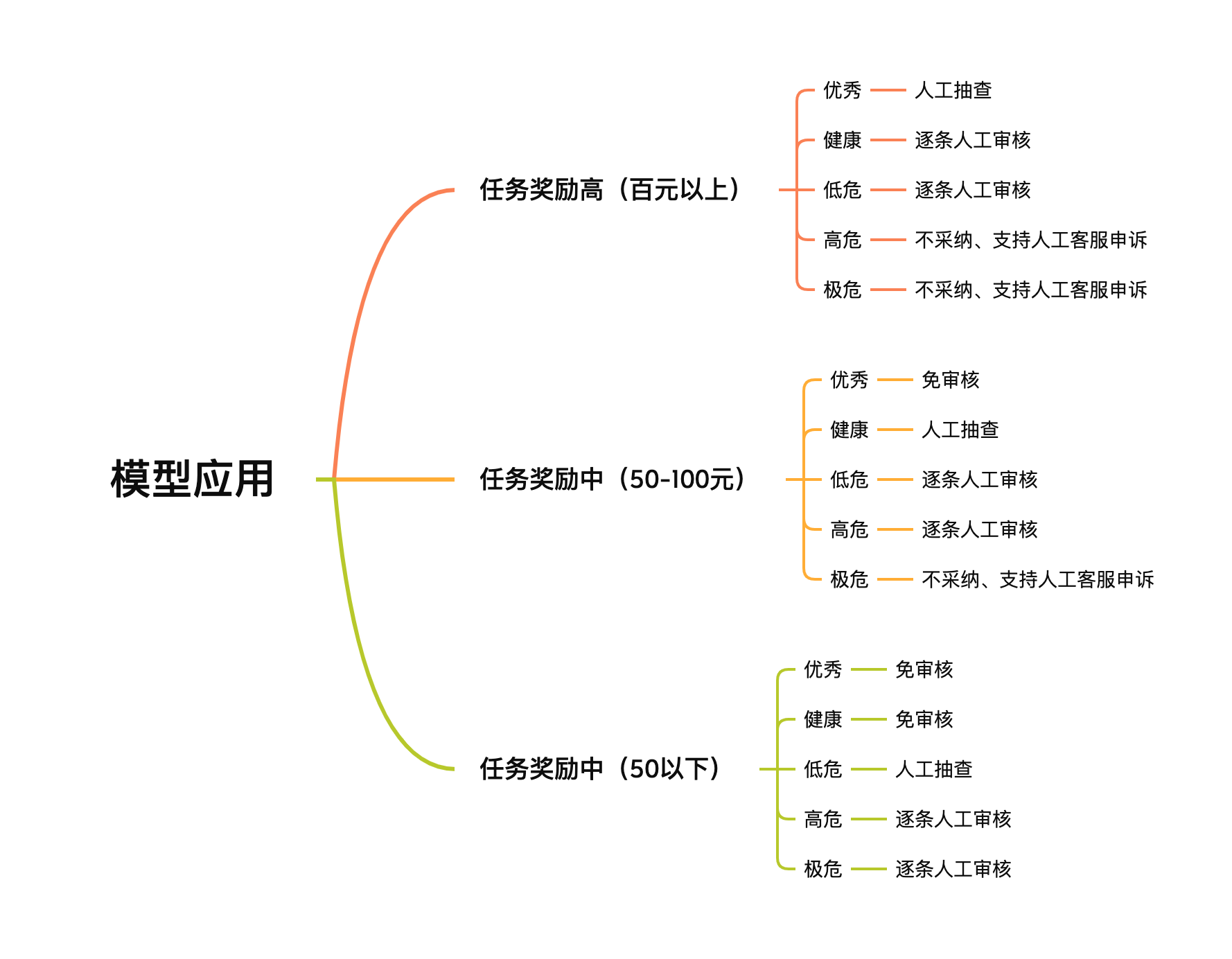 产品经理，产品经理网站